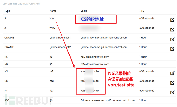 CS中DNS隧道踩坑的示例分析