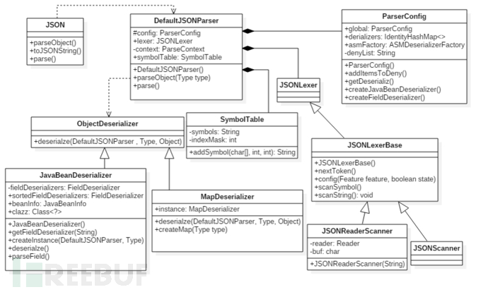 Fastjson 1.2.24远程代码执行漏洞的实例分析