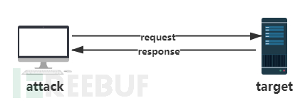 Fastjson 1.2.24远程代码执行漏洞的实例分析