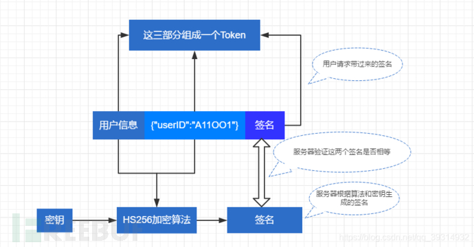 CSRF跨站请求伪造的实例分析