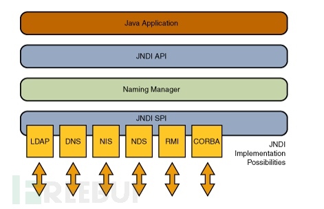 Java中怎么远程调用RMI