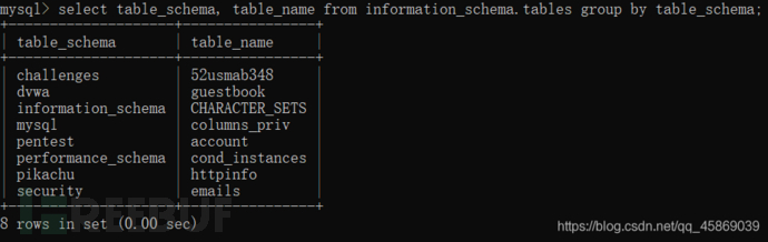 SQL注入中什么是双查询注入