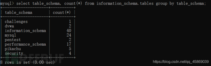 SQL注入中什么是双查询注入