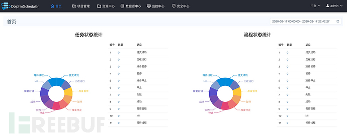 Apache DolphinScheduler高危漏洞的示例分析