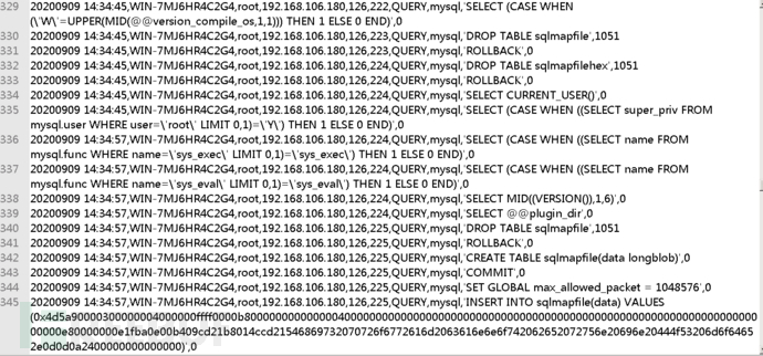 MySql中怎么配置日志审计