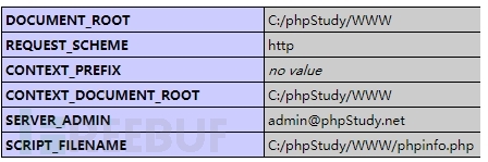 Mysql注入如何寫Shell讀文件