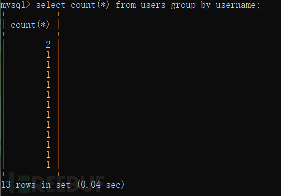 MySQL 中出现floor()报错的原因是什么