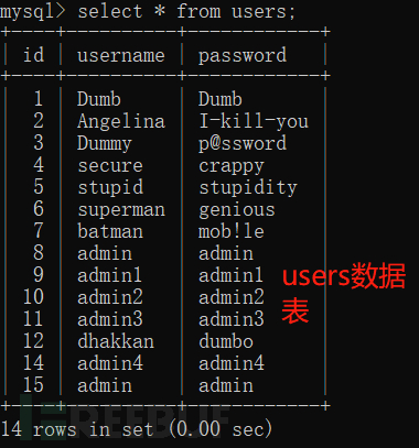 MySQL 中出现floor()报错的原因是什么