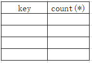 MySQL 中出現(xiàn)floor()報錯的原因是什么