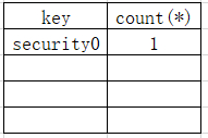 MySQL 中出現(xiàn)floor()報錯的原因是什么