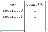 MySQL 中出現(xiàn)floor()報錯的原因是什么