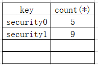 MySQL 中出现floor()报错的原因是什么