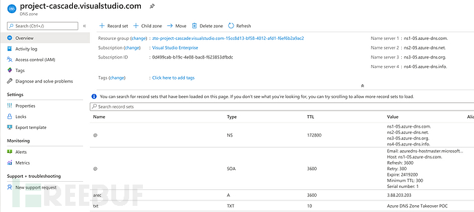 怎么通过域名劫持实现Azure DevOps账户劫持