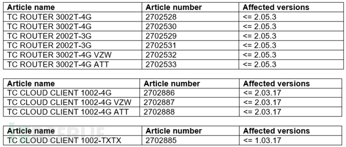 Phoenix Contact怎样修复TC Router和TC Cloud Client设备中的漏洞
