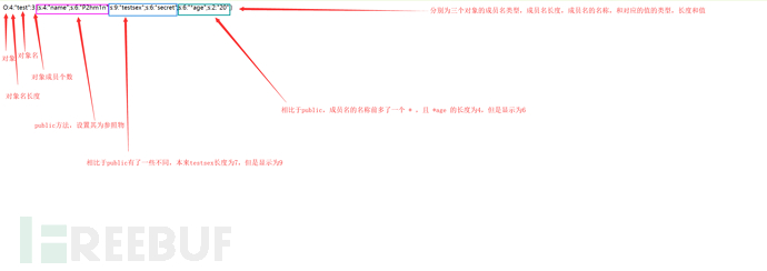 PHP中怎么反序列化漏洞