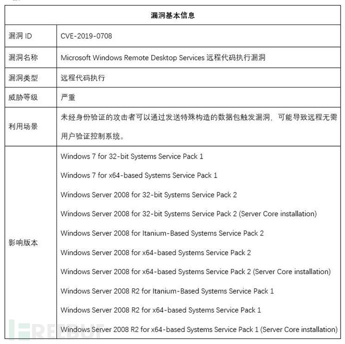 最新远程桌面漏洞CVE-2019-0708多示例分析