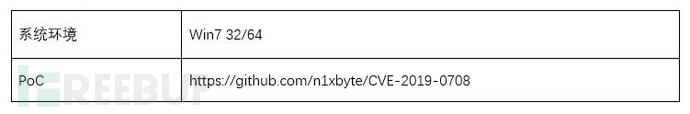 最新远程桌面漏洞CVE-2019-0708多示例分析