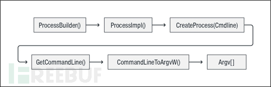 如何进行ApacheTomca远程执行代码CVE-2019-0232漏洞浅析和复现