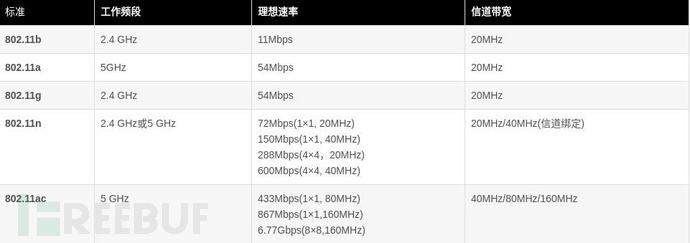 怎样浅析无线攻击与Fuzzing