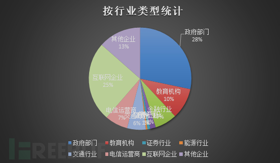 Struts2框架站点风险的示例分析