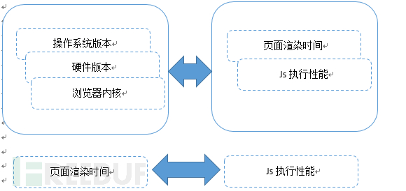 如何分析基于SVM及浏览器特性的数据防伪造技术