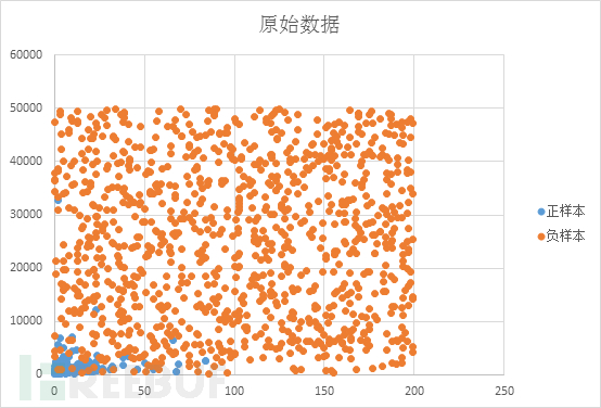 如何分析基于SVM及浏览器特性的数据防伪造技术