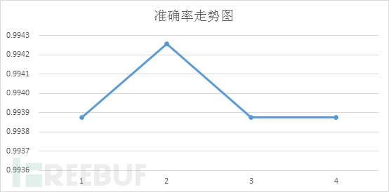 如何分析基于SVM及浏览器特性的数据防伪造技术