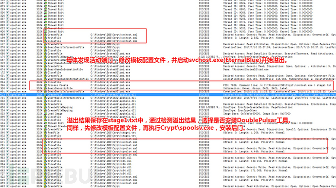 如何理解虛擬貨幣礦機利用Windows SMB漏洞惡意傳播的分析報告