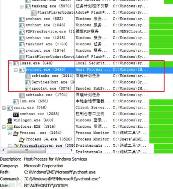 如何理解虛擬貨幣礦機利用Windows SMB漏洞惡意傳播的分析報告