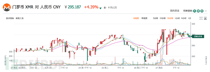 如何理解虛擬貨幣礦機利用Windows SMB漏洞惡意傳播的分析報告