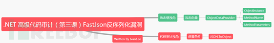 Fastjson反序列化漏洞是怎样的