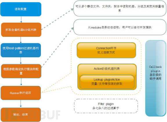 自动化运维工具Ansible有什么优缺点