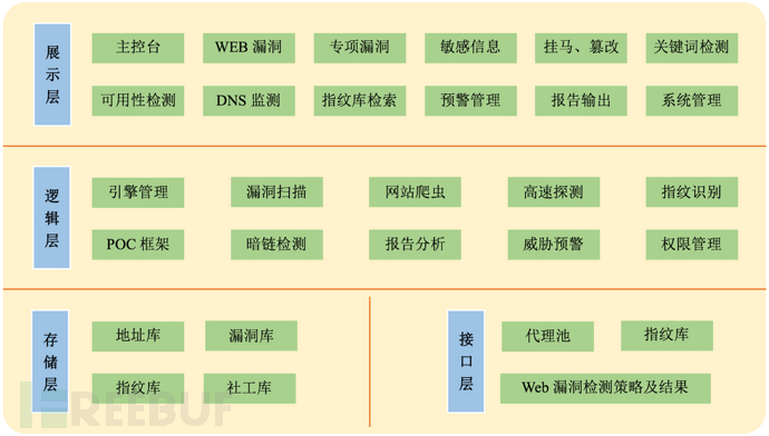 Tide网络空间探测平台建设思路是什么