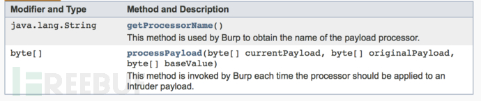 利用Python開發(fā)Burp Suite插件的示例分析