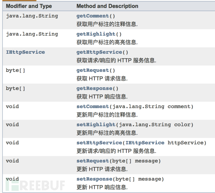 利用Python开发Burp Suite插件的示例分析