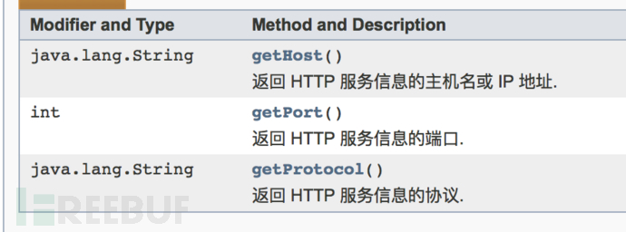 利用Python开发Burp Suite插件的示例分析