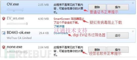 SmartScreen篩選器攔截提示分析的解決方法