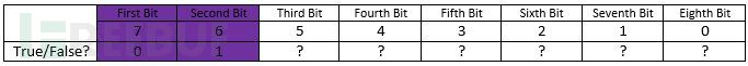 如何使用MySQL位函数和运算符进行基于时间的高效SQL盲注