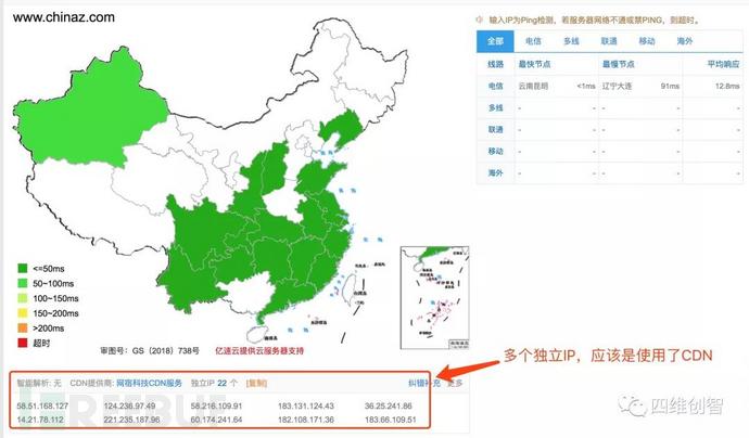 智能自动化渗透中的CDN识别是怎样的