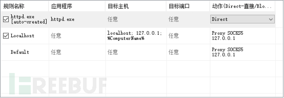 web安全中端口转发流量操控工具有哪些