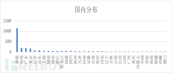 如何理解基于IPMI协议的DDoS反射攻击分析