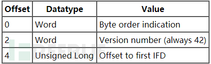 如何分析微软照片应用图像编码器漏洞CVE-2020-17113