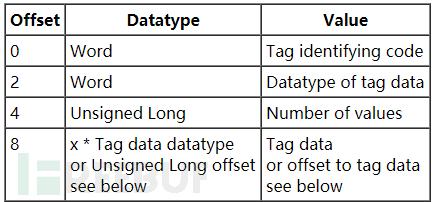 如何分析微软照片应用图像编码器漏洞CVE-2020-17113