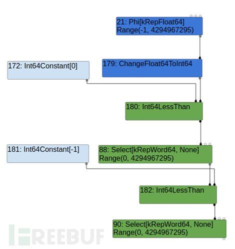 怎样分析Chrome 1day 漏洞CVE-2021-21224