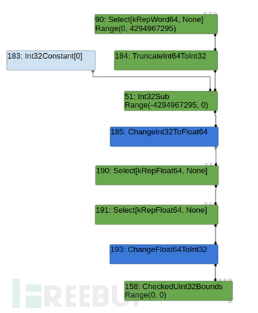 怎样分析Chrome 1day 漏洞CVE-2021-21224