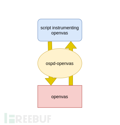 OpenVAS中本地提权漏洞的示例分析