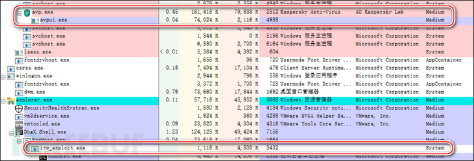 使用Windows内核提权0Day漏洞的实例分析