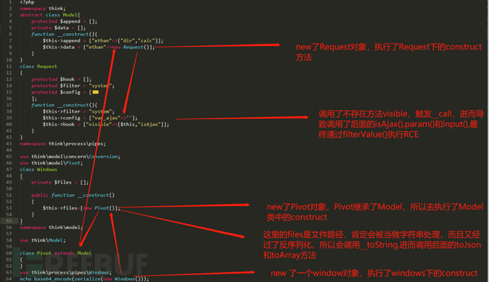 如何理解Thinkphp5.1.37-5.1.41(最新版本) 反序列化漏洞復(fù)現(xiàn)