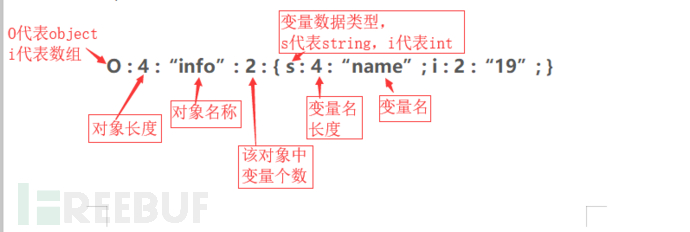 PHP反序列化的原理