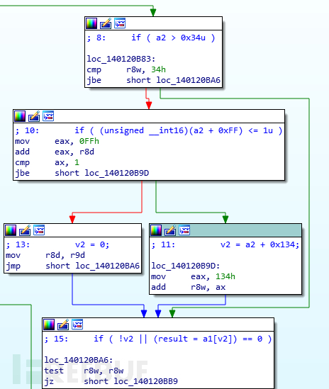 Windows DNS Server 远程代码执行漏洞 CVE-2021-24078的原理分析是怎样的